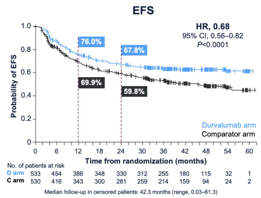 urotoday's tweet image. #MIBC – What you should be doing today and what we will be doing tomorrow. Presentation by @JoshMeeks @NUFeinbergMed. #LUGPA2025 written coverage by @zklaassen_md @GACancerCenter &amp;gt; bit.ly/4ozyvMV @UrologyUS