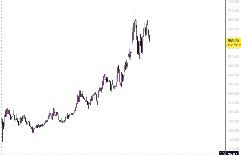 King_Morphues's tweet photo. $ZEC on fire X10 from the entry https://t.co/NDYUd9ZRhO