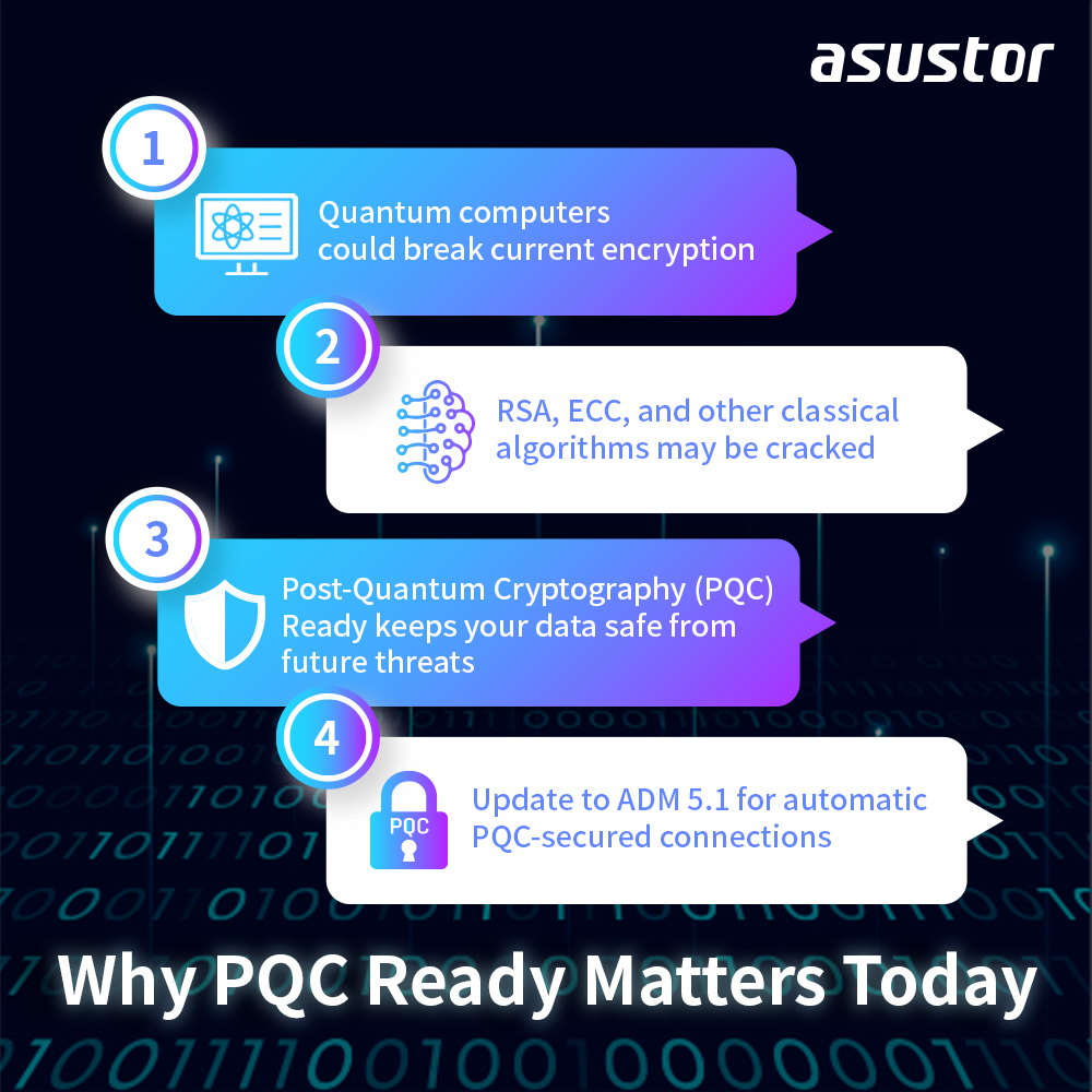 AsustorAmericas's tweet image. Quantum computing will break today’s encryption.
ADM 5.1 introduces PQC-Ready security to protect your data from future threats. Stay ahead of the curve.
#ASUSTOR #PQC #ADM5_1 #CybersecurityAwarenessMonth