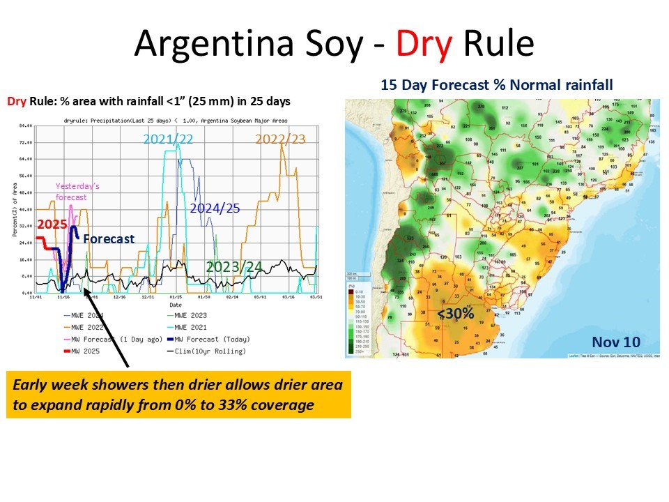 Argentina - Current moisture seedbed conditions are favorable and mainly drier than normal 10-day outlook should allow planting to advance quickly for soybean. #soybean #Argentina #commodity #weather #weatherforecast