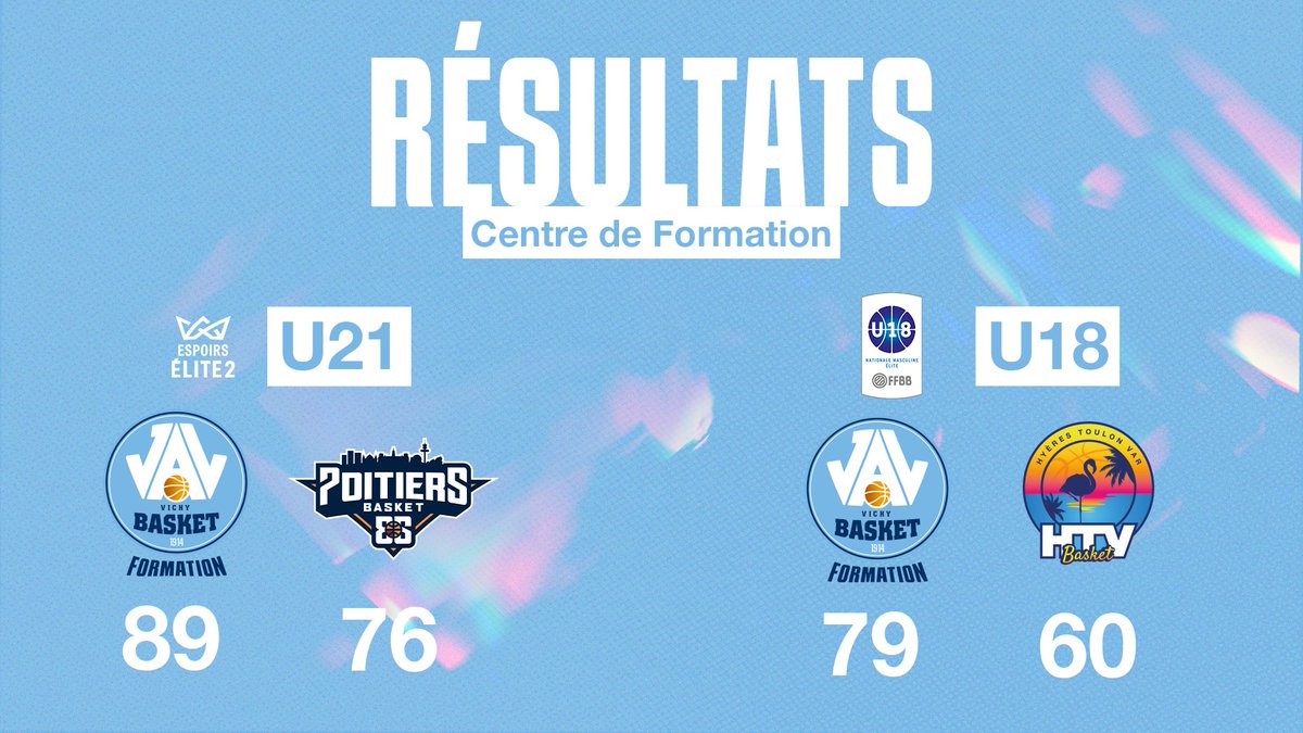 jav_basket's tweet photo. Direction la 𝐏𝐨𝐮𝐥𝐞 𝐇𝐚𝐮𝐭𝐞 pour nos Espoirs ✅
2e succès pour nos U18 ÉLITE 📈

🗞 Le résumé du week-end pour le Centre de Formation est à lire ici: https://t.co/sUTQEmuIxd

#JAVFormation https://t.co/RcQEeb4NWO
