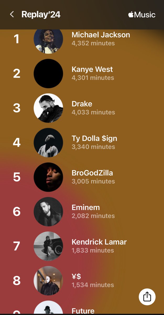 <a href="/Wale/">Wale</a> I been livid.