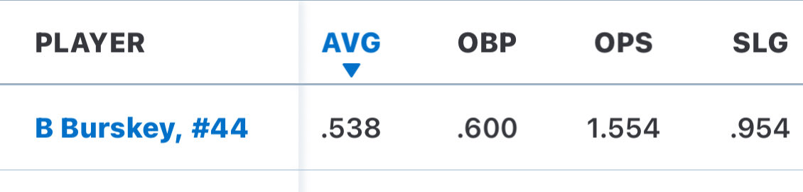 Powerhouse Athletics tweet media