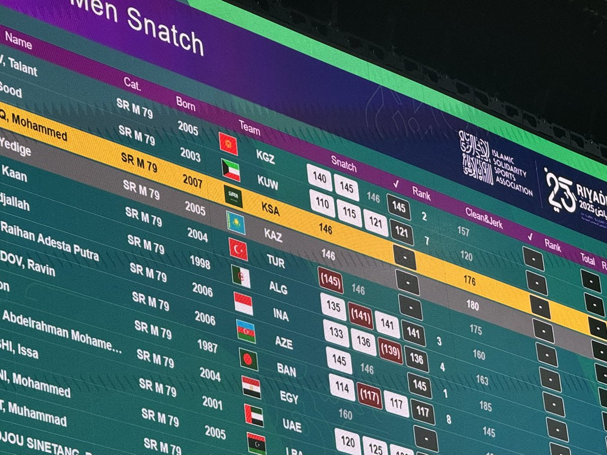 fejer03's tweet image. An amazing day continuing volunteering at @25ISG as a medical assistant 💚🏋️
Good luck to all the teams