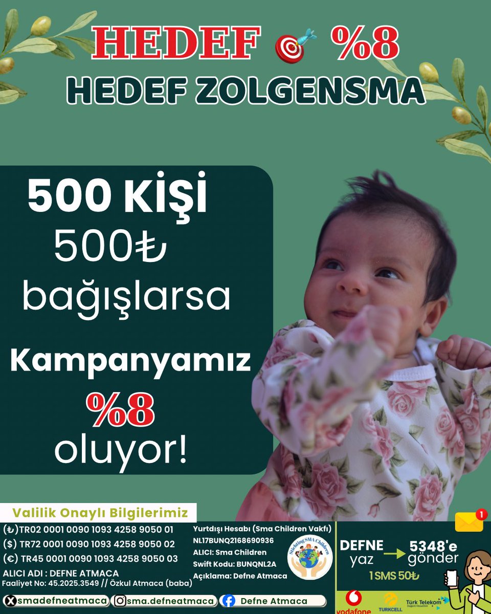 smadefneatmaca's tweet photo. 💚 500 kişi, 500₺ ile Defne’ye umut olabilir! Kampanyamız %8 olacak!
Küçük bir adım, Defne’nin Zolgensma yolunda kocaman bir ilerleme demek 🌸
Birlikte başarabiliriz 💪
#SMA #SmaTip1 #DefneAtmaca #Zolgensma #Bağış #UmudunAdıDefne #hedef #zolgensma https://t.co/Cpuv92OqVL