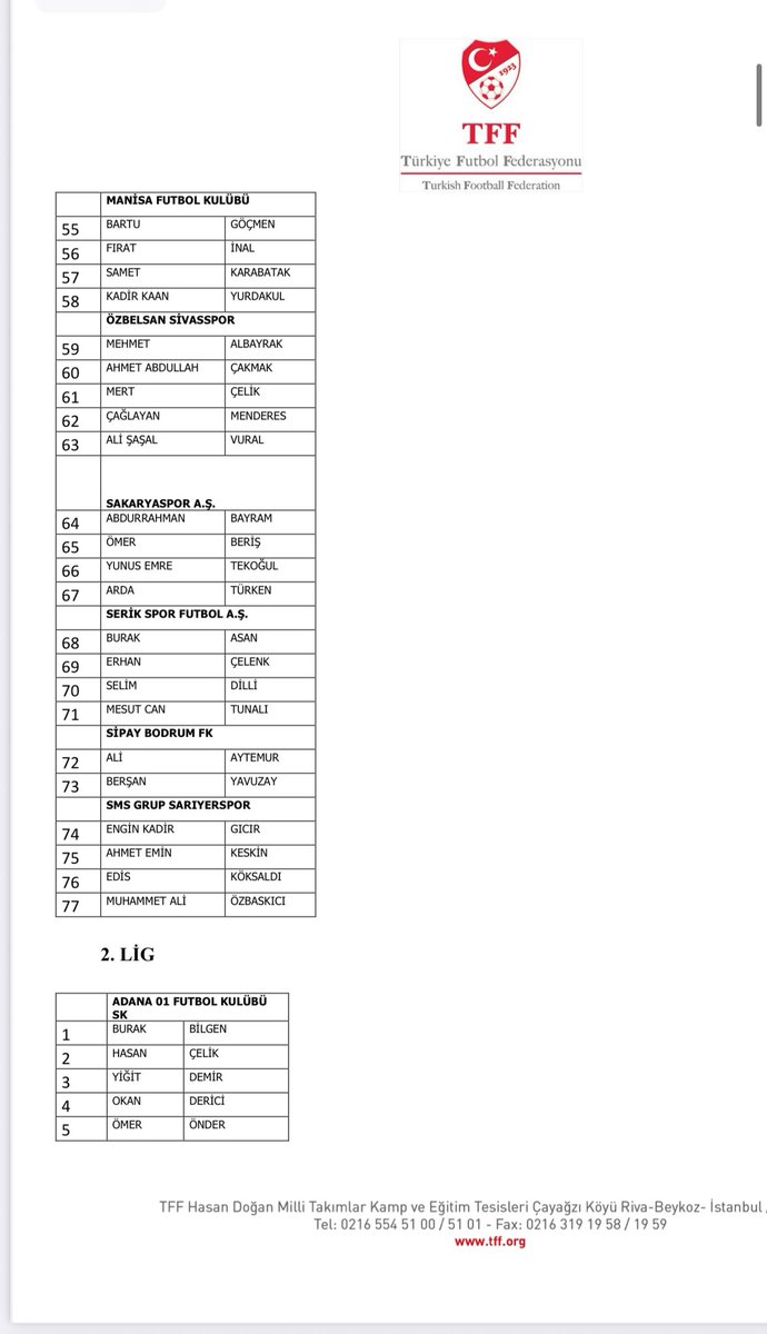 Bahis oynayan Futbolcuların listesi paylaşıldı. 1024 futbolcu tedbirli olarak PFDK'ya sevk edildi .

TFF den yapılan açıklamada ‘’ Kulüplerin kadro eksiklerini tamamlayabilmesi adına yalnızca ulusal düzeyde, 2025-2026 sezonu kış transfer dönemine ilave olarak 15 günlük transfer