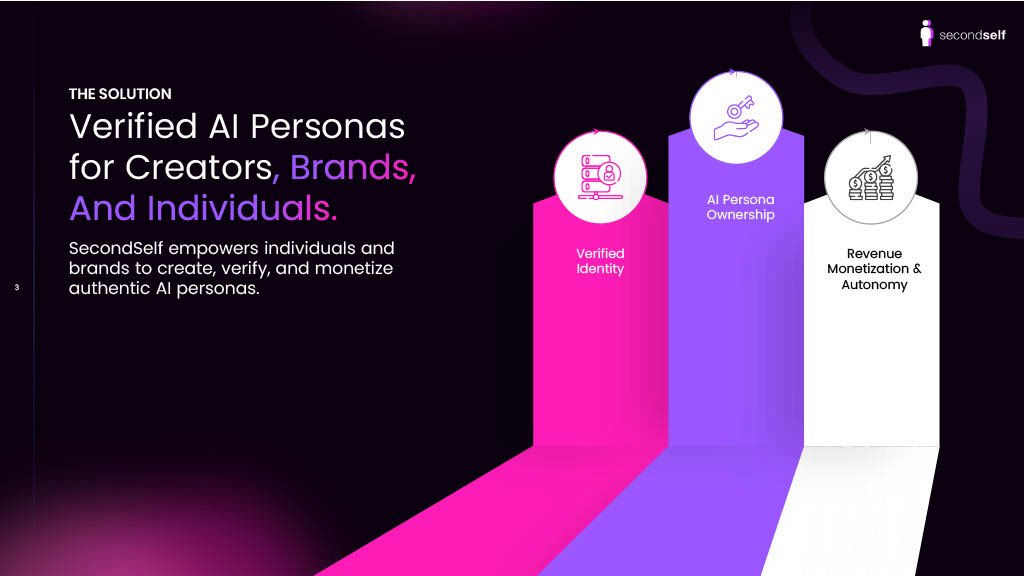 secondselfai's tweet photo. Enter SecondSelf

SecondSelf verifies, protects, and monetizes your AI identity.

We created verified AI personas for creators, brands, and individuals 
so you own your likeness in every dimension. https://t.co/iXbWW8NN0B