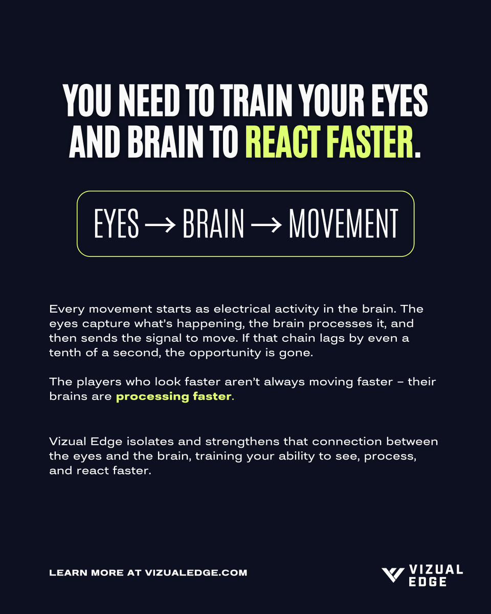 VizualEdge's tweet photo. The eyes see. The brain decides. The body reacts. If that chain lags even a tenth of a second, the moment’s gone. Vizual Edge trains the system behind every play — so you can see, process, and react faster than ever. Learn more: https://t.co/4Tnvdx8mSF.
#VisionTraining #Athlete https://t.co/eKFwEr8cAi