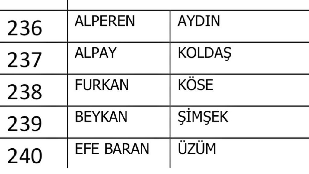 elazigbd's tweet photo. Elazığspor'da bahis oynadığı gerekçesiyle PFDK'ya sevk edilen isimler belli oldu ! https://t.co/PWnfacwkwb