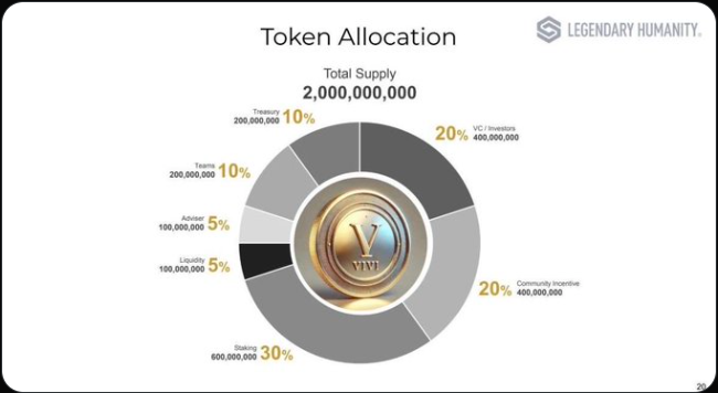 Prometheus435's tweet photo. 3/4 - $VIVI Token 🪙     

This is the tokenized fashion ecosystem they are building.      

• Real Value: $VIVI powers the secondary market for these tokenized luxury RWA      

• Airdrop: NFT holders are positioned perfectly for initial distribution https://t.co/uXB34Oki8p