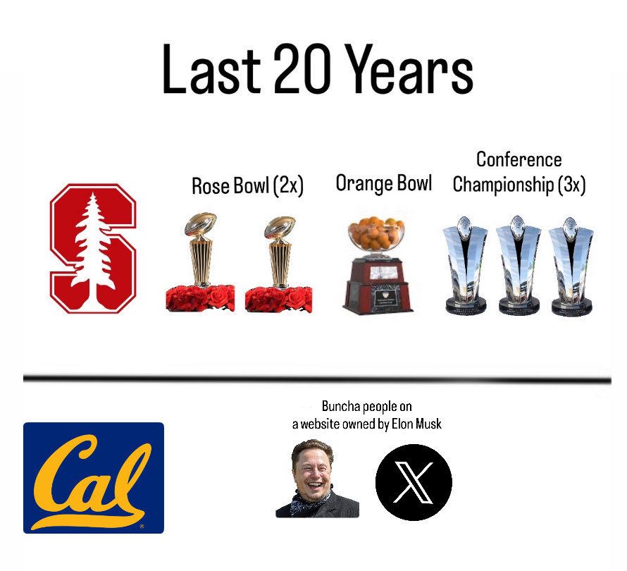 Stanford Gary tweet media