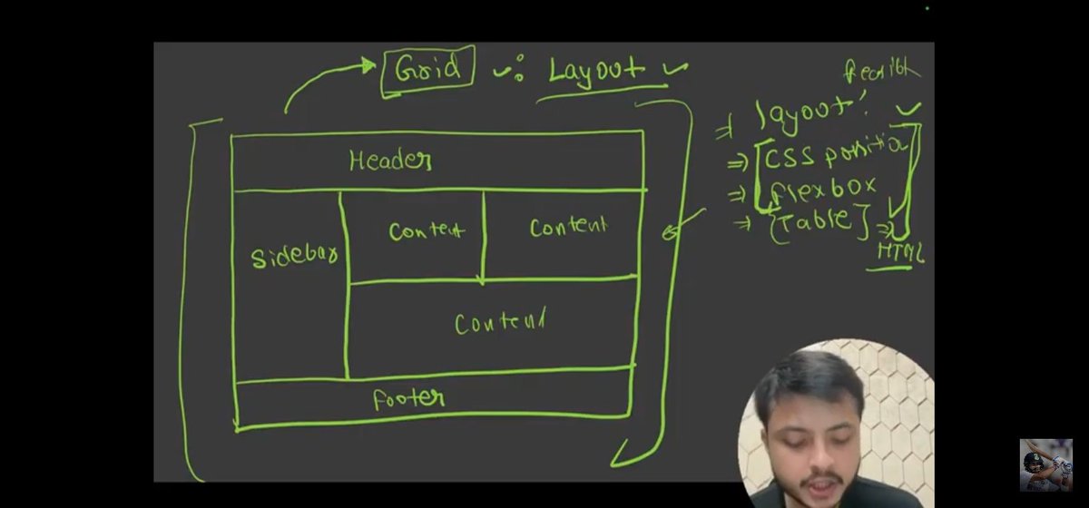 Himansh06588360's tweet image. #Session22-
🚀Web dev

✨Key Takeaways--

 * Grid structure 
 * Responsive sizing with fr units
 * Spanning rows/columns 
 * Building a responsive Chessboard ♟️

Thanks to @rohit_negi9 for the great explanation 🙌.

#webdevelopmentcourse #coderarmy