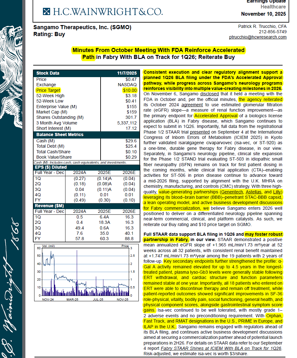 BiotechAnalysst's tweet image. HCW $SGMO PT $10
Consistent execution and clear regulatory alignment support filing under the FDA’s #Accelerated #approvalworkflow 

NAV1.7 epigenetic editing ZF

Sangamo&apos;s #next-generation #genome #editing platform #MINT 

in contrast to RNA DNA repl. no limit to the size