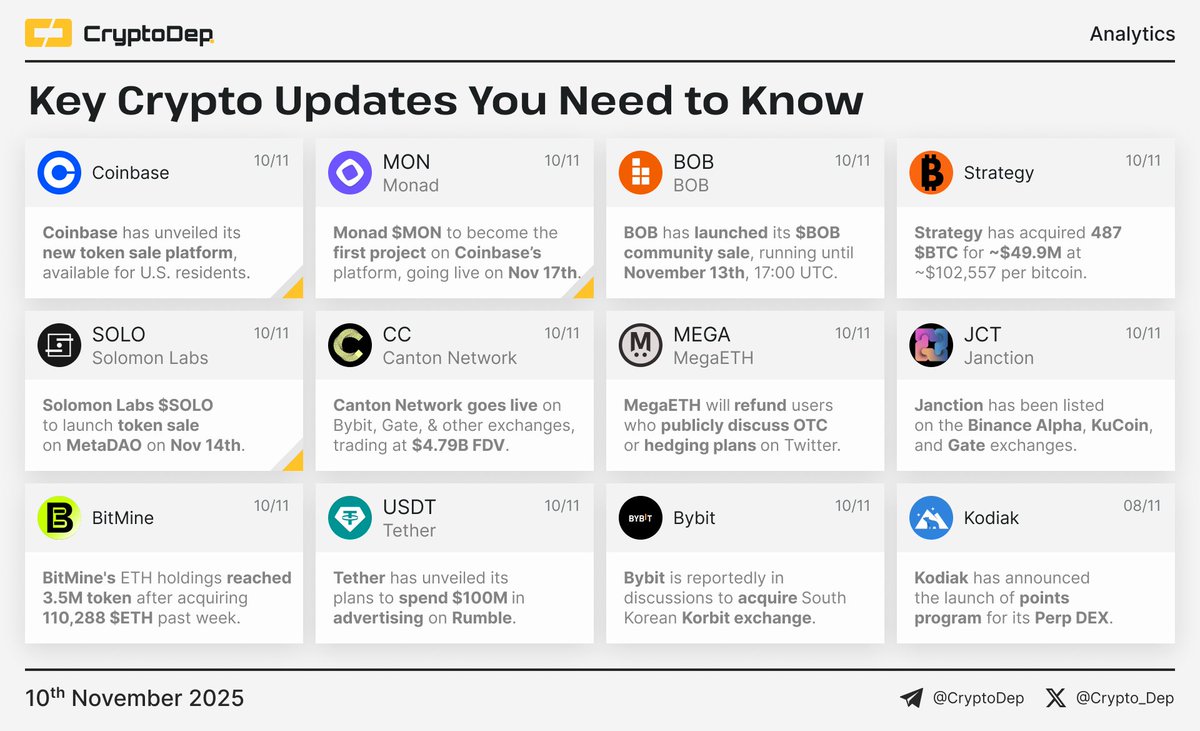 ⚡️ Crypto News Digest: Key Updates You Need to Know The current report  features updates of Coinbase, Monad, BOB, Strategy, Solomon Labs, Canton  Network, MegaETH, Janction, BitMine, Tether, Bybit, and Kodiak. $MON $
