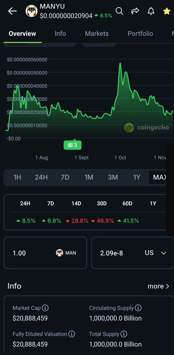 $manyu has the goods to be the $shib of this cycle