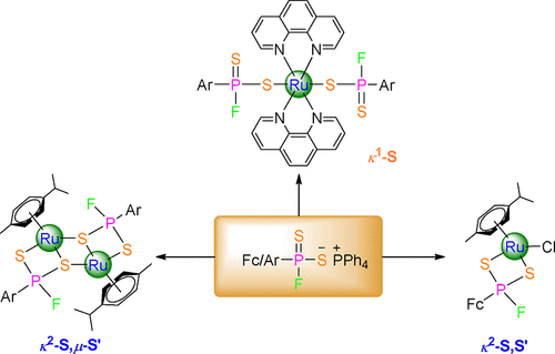 bhkenlo's tweet image. Syntheses, Reactivity, X-ray Structures, and Antioxidant Properties of Ruthenium(II) Complexes with Aryl/Ferrocenyl-Fluorodithiophosphate Ligands [PPh4][(X)FPS2] (X = p-Methoxy-C6H4, p-Ethoxy-C6H4, Ferrocenyl) pubs.acs.org/doi/10.1021/ac… Zhang and co-workers @InorgChem #ruthenium