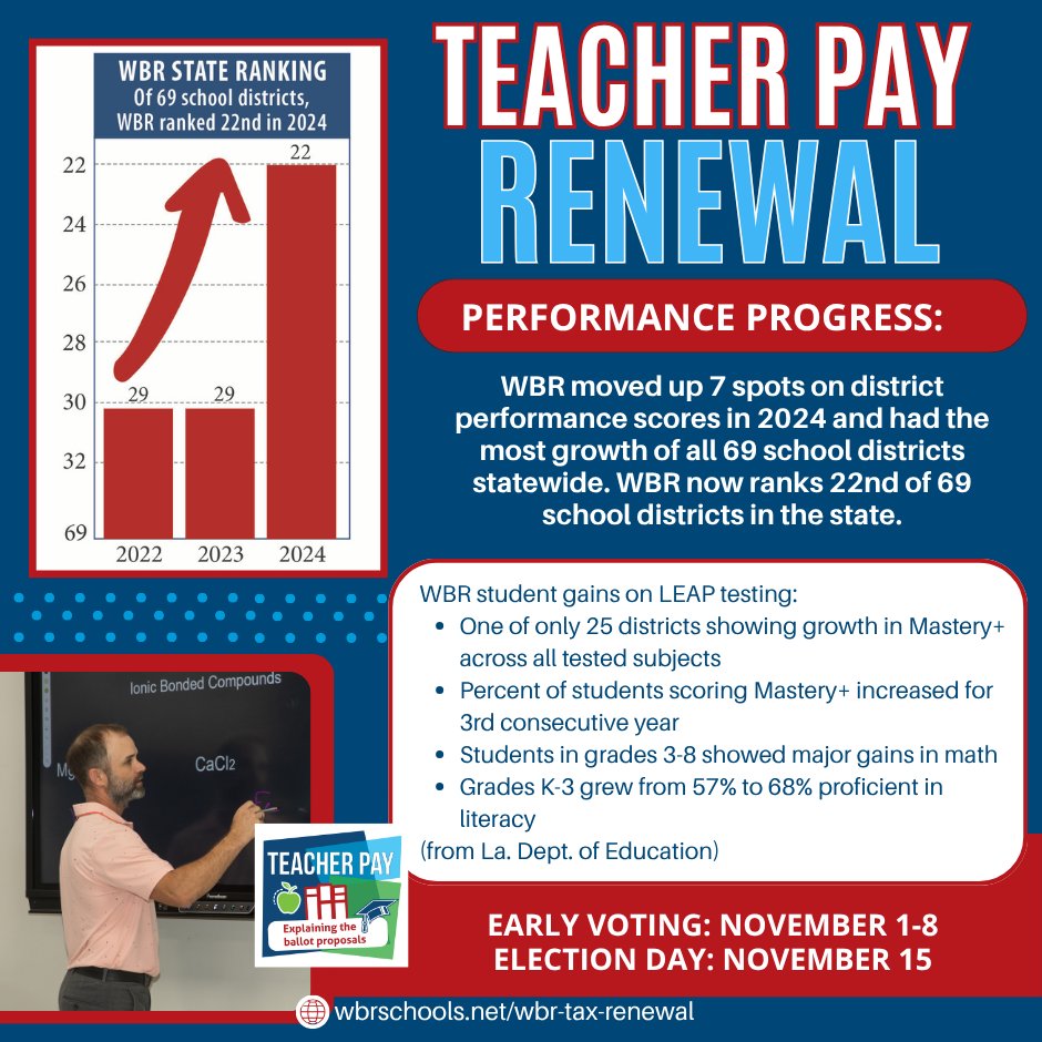 Teacher Pay:  Explaining the ballot proposals
