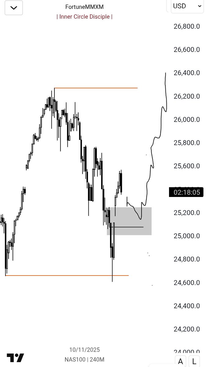 Fortune MMXM tweet media