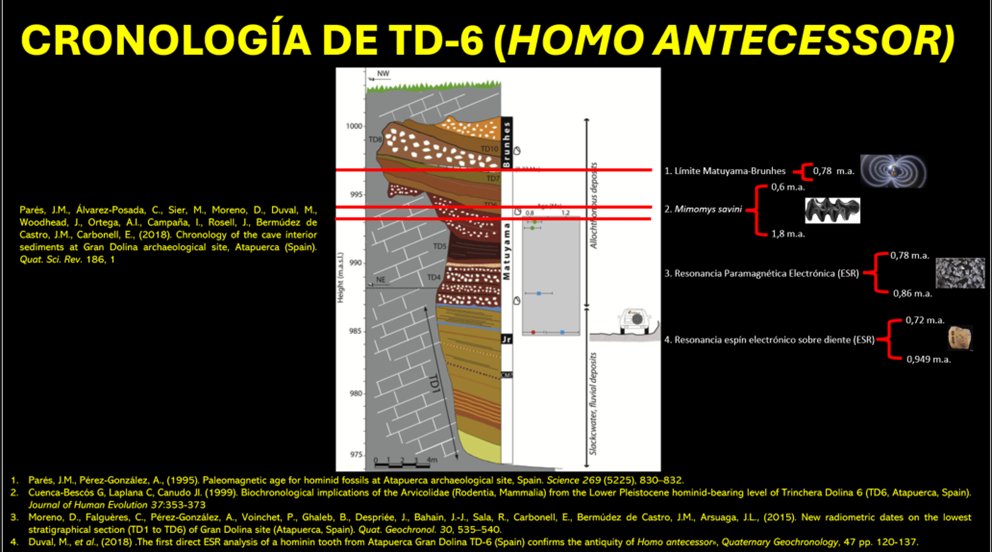 El día 13 de noviembre a las 17:00 en <a href="/geologicasUCM/">Facultad de Ciencias Geológicas</a> impartiré charla sobre H. antecessor describiendo los fósiles y piezas líticas expuestas en <a href="/museoevolucion/">MuseoEvoluciónHumana</a>  
semanacienciamadrid.org/actividad/homo…
