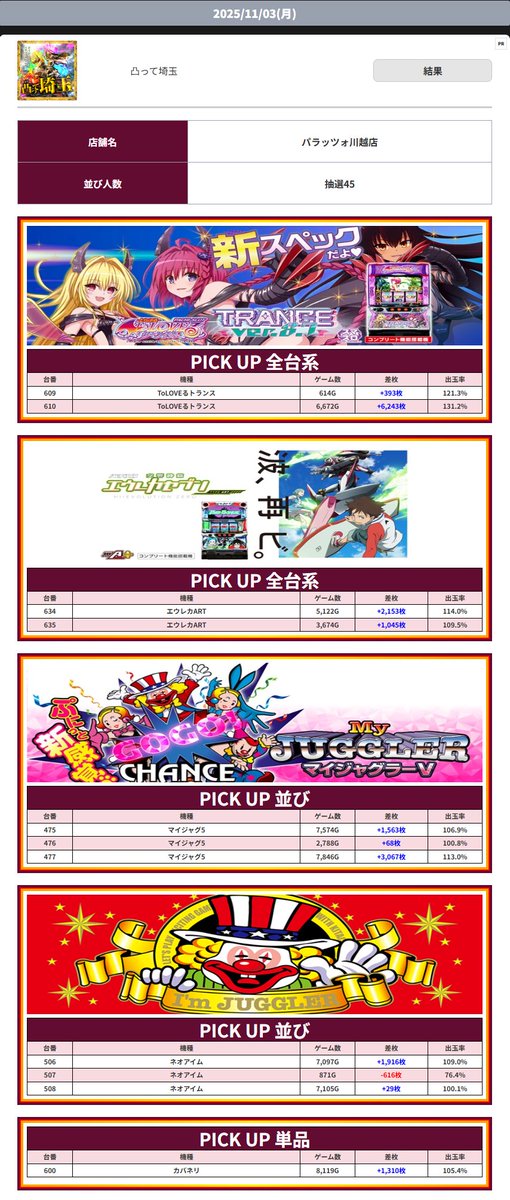 塊🌈💩＠関東パチスロ情報 on X