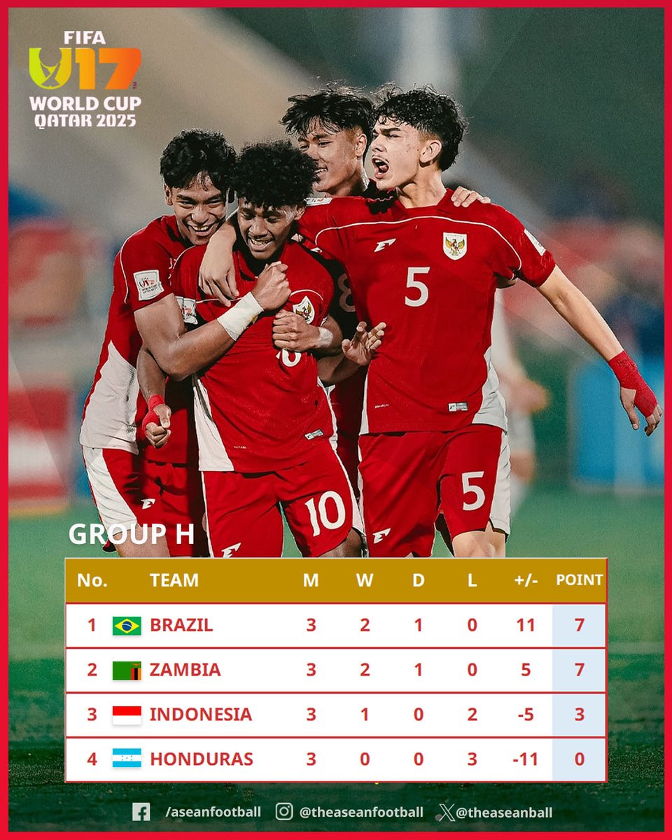 🇮🇩 HISTORIC WIN FOR INDONESIA AT THE FIFA U17 WORLD CUP 2025! 🎉⚽

The Indonesia U17 team closed their group stage campaign with a 1-0 victory over Honduras 🇭🇳 — their first-ever win at the FIFA U17 World Cup! 🏆🔥

This remarkable result helps Indonesia finish 3rd in Group H