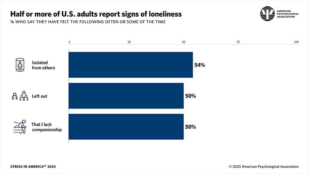 BlueMoonAlch's tweet photo. Half of us are feeling lonely, which is really sad
https://t.co/shyvysQzCs https://t.co/xRqbnd9zFz