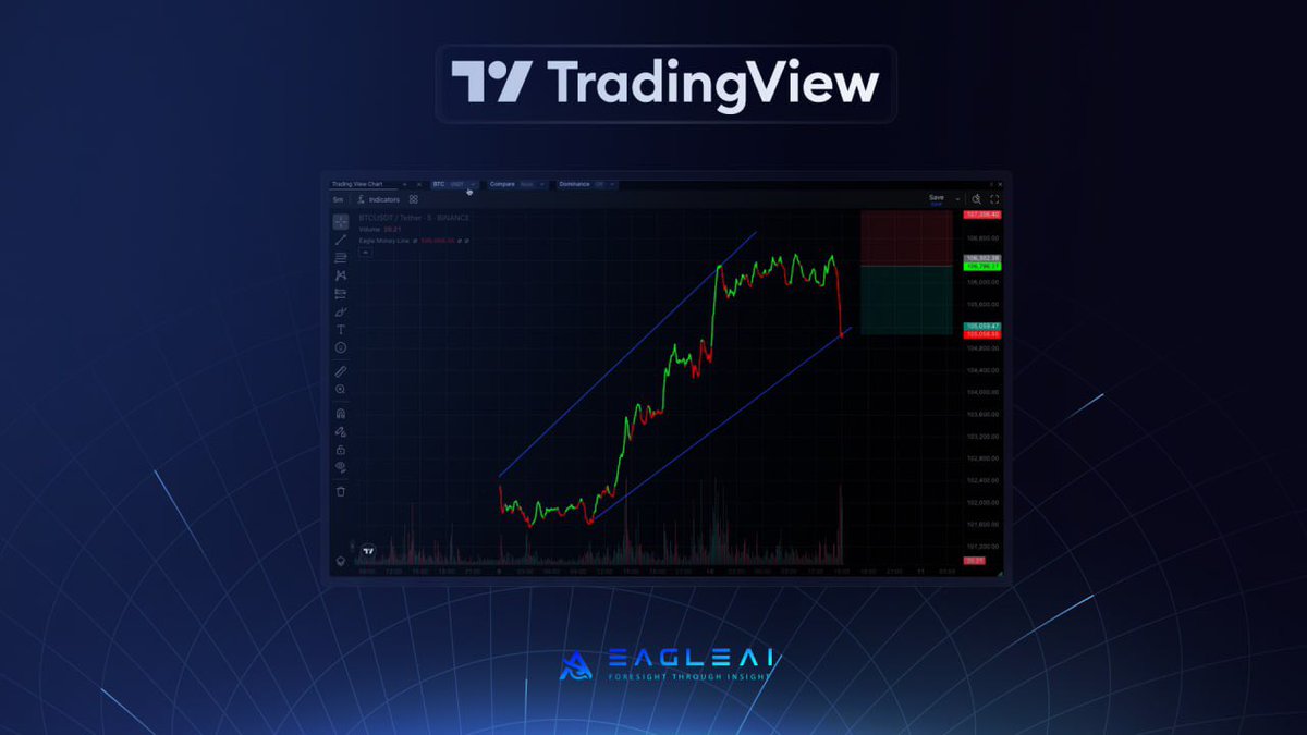 Eagle AI Labs tweet media