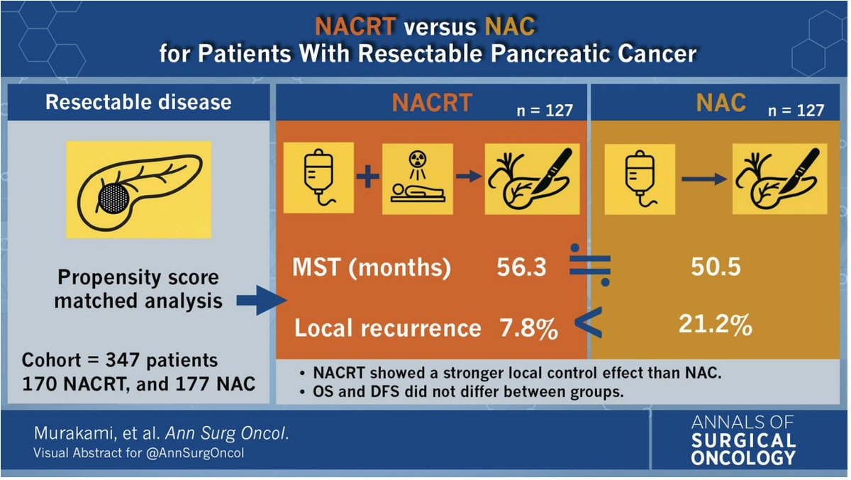 AnnSurgOncol's tweet photo. Featured:  Comparison between Neoadjuvant Chemoradiotherapy and Chemotherapy for Patients with Resectable #PancreaticCancer @ItaruEndo

https://t.co/egJ9j21lSg 

@jhatjhmi1
@SyedAAhmad5
@SocSurgOnc https://t.co/oJwVITER4M