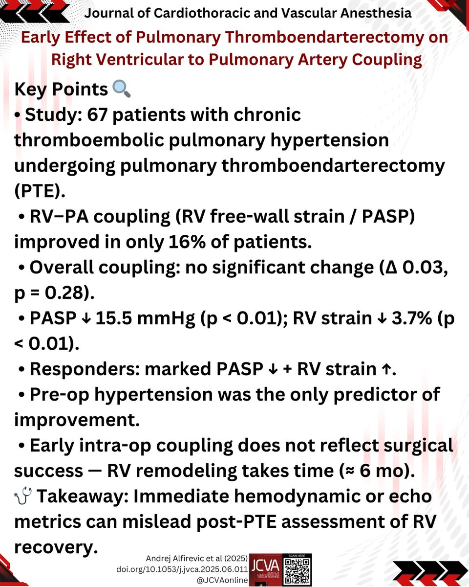 JCVAonline's tweet photo. Early Effect of Pulmonary Thromboendarterectomy on Right Ventricular to Pulmonary Artery Coupling
Early intraoperative RV–PA coupling may not mirror surgical success after pulmonary thromboendarterectomy (PTE). #RVFunction #PTE
https://t.co/fbQam0W3Do https://t.co/1W3uj8fRV8