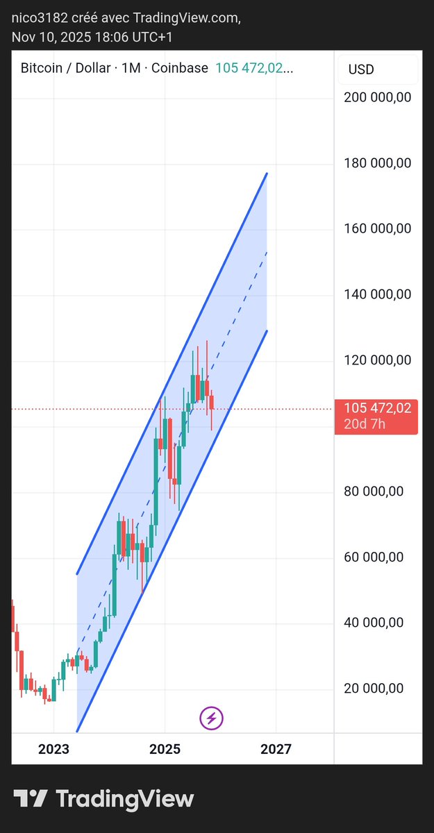 Nicolas Collector tweet media