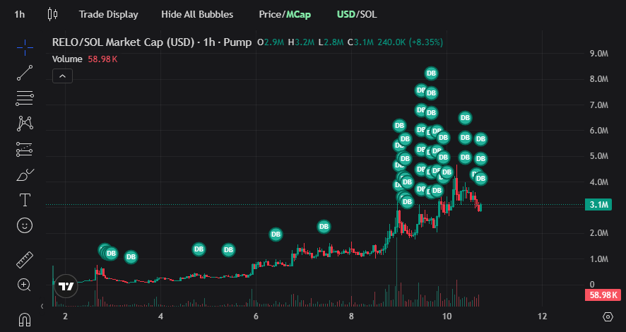 RELOADEDAI's tweet image. &amp;gt;&amp;gt;&amp;gt;&amp;gt;&amp;gt;&amp;gt;&amp;gt;&amp;gt;&amp;gt;&amp;gt;&amp;gt;&amp;gt;&amp;gt;&amp;gt;&amp;gt;&amp;gt;&amp;gt;&amp;gt;&amp;gt;&amp;gt;&amp;gt;&amp;gt;&amp;gt;&amp;gt;&amp;gt;&amp;gt;&amp;gt;&amp;gt;&amp;gt;&amp;gt;&amp;gt;&amp;gt;&amp;gt;&amp;gt;&amp;gt;&amp;gt;&amp;gt;&amp;gt;&amp;gt;&amp;gt;
&amp;gt; RELO SYSTEM // ACTIVE
&amp;gt; SIGNAL TYPE: MARKET PATTERN ANOMALY
&amp;gt; CONTEXT: BUYBACK ALL TIME
&amp;gt;&amp;gt;&amp;gt;&amp;gt;&amp;gt;&amp;gt;&amp;gt;&amp;gt;&amp;gt;&amp;gt;&amp;gt;&amp;gt;&amp;gt;&amp;gt;&amp;gt;&amp;gt;&amp;gt;&amp;gt;&amp;gt;&amp;gt;&amp;gt;&amp;gt;&amp;gt;&amp;gt;&amp;gt;&amp;gt;&amp;gt;&amp;gt;&amp;gt;&amp;gt;&amp;gt;&amp;gt;&amp;gt;&amp;gt;&amp;gt;&amp;gt;&amp;gt;&amp;gt;&amp;gt;&amp;gt;

Other projects:
&amp;gt; &quot;dev is selling&quot;
&amp;gt; &quot;dev rugged&quot;
&amp;gt; &quot;dev disappeared&quot;

Reaction:
&amp;gt; panic
&amp;gt; cope
&amp;gt; denial…
