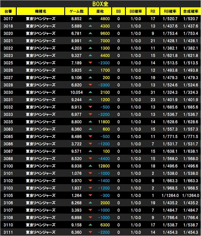 ばるだにーとプロフ確認お願いします（本日中） 塊🌈💩＠関東パチスロ情報 on X