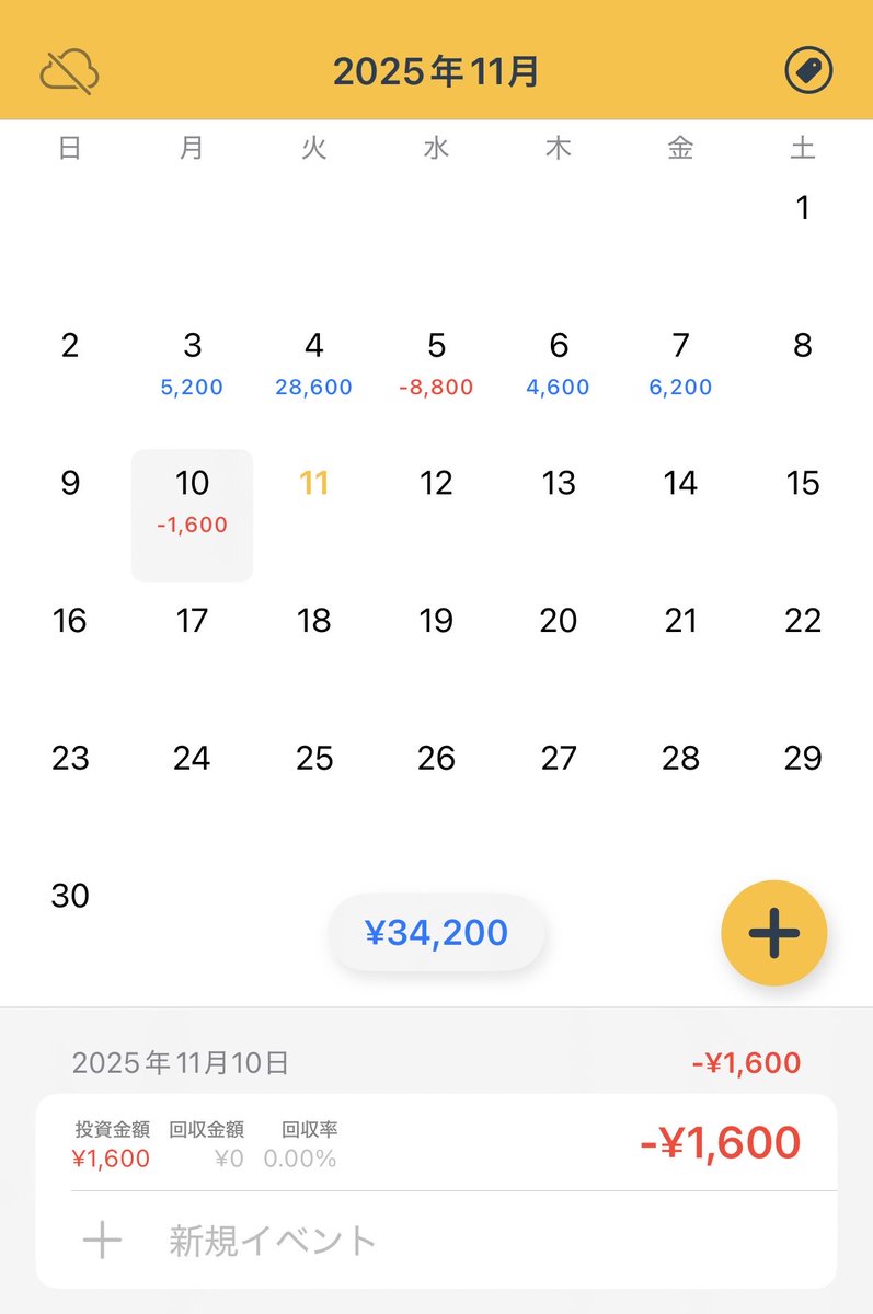 11/10 ドル円　20枚
-1600円　NY前から
自分的には値動き悪く、損切りしてそのまま終了。
打てる場所もっときてほしいです。