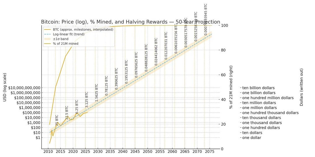 YOU ARE NOT BULLISH ENOUGH ON BITCOIN!