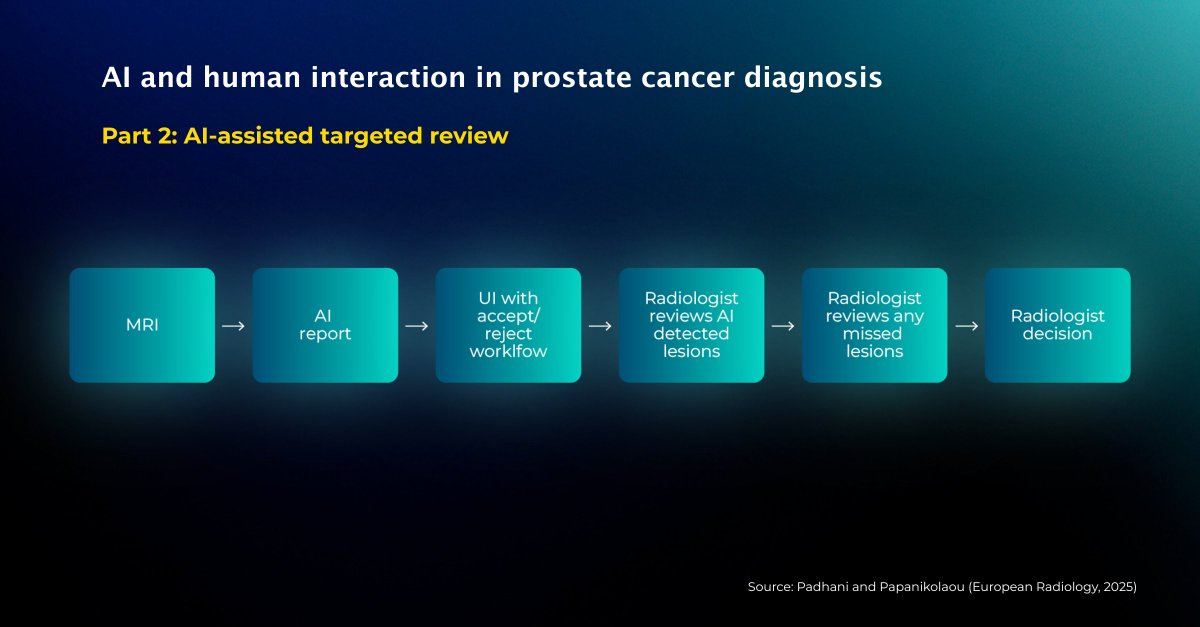Lucida Medical tweet media