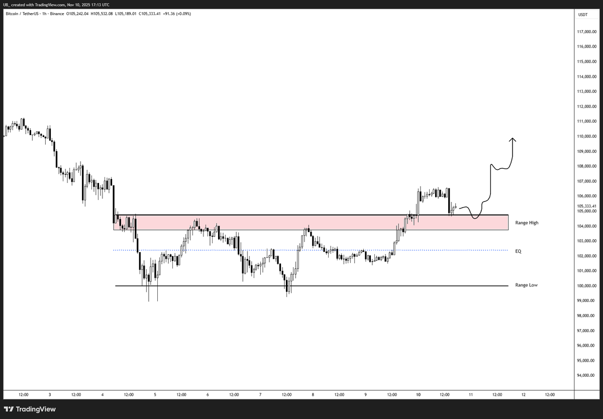Notícias e insights sobre cripto | Notícias sobre Bitcoin | KuCoin