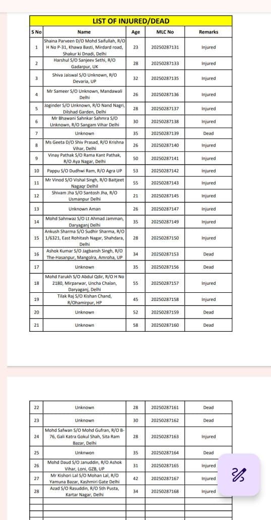 Benarasiyaa's tweet photo. List of the injured/dead in the Delhi blast. https://t.co/4fAj0pnQXN