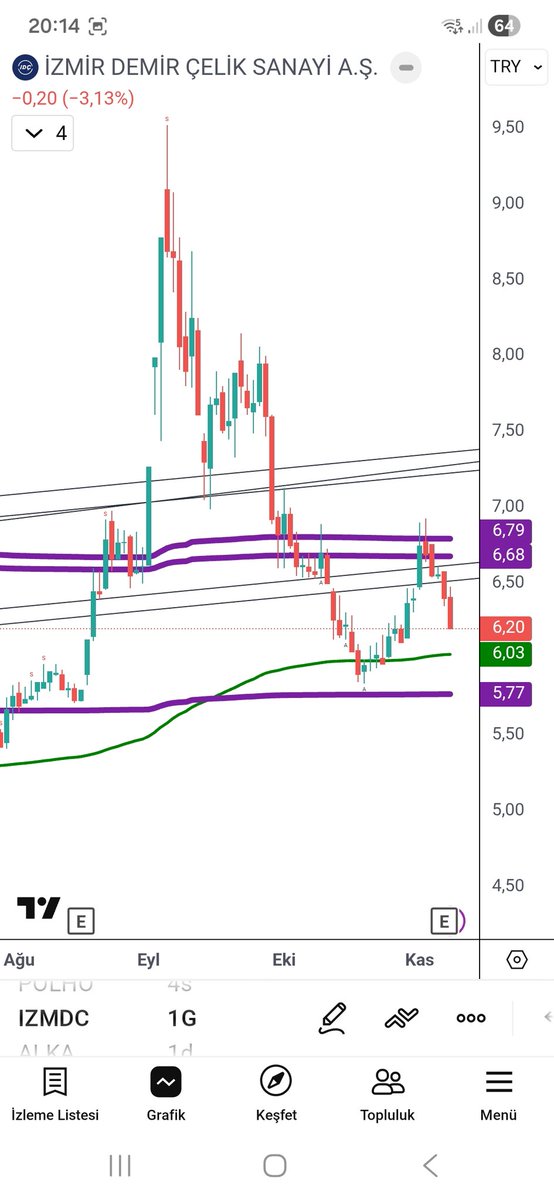 Engineeer12's tweet image. #izmdc mor çizgilerimiz