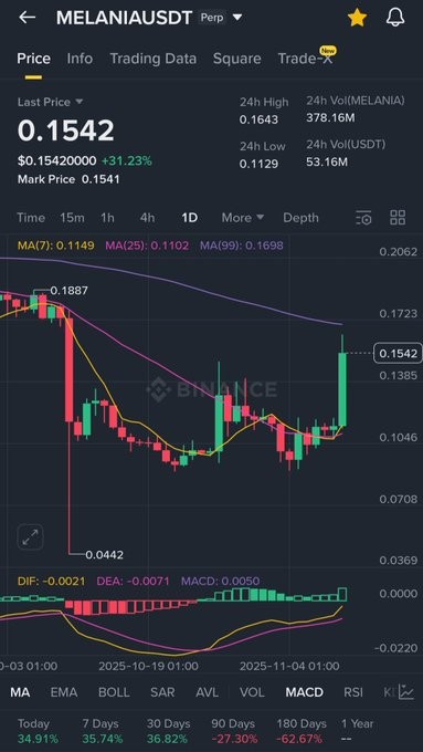 Lily Crypto tweet media