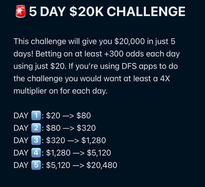 🚨5 Day -  $20 to $20K Challenge: Day 1

(+319) - $20 ➡️ $83.98

🔗: Check out my bet on FanDuel Sportsbook! 
 account.sportsbook.fanduel.com/sportsbook/add…

📊 Provided by <a href="/PropFinderApp/">PropFinder</a> 

🎟️ Save 30% on any plan with code “BBROWNDTP”