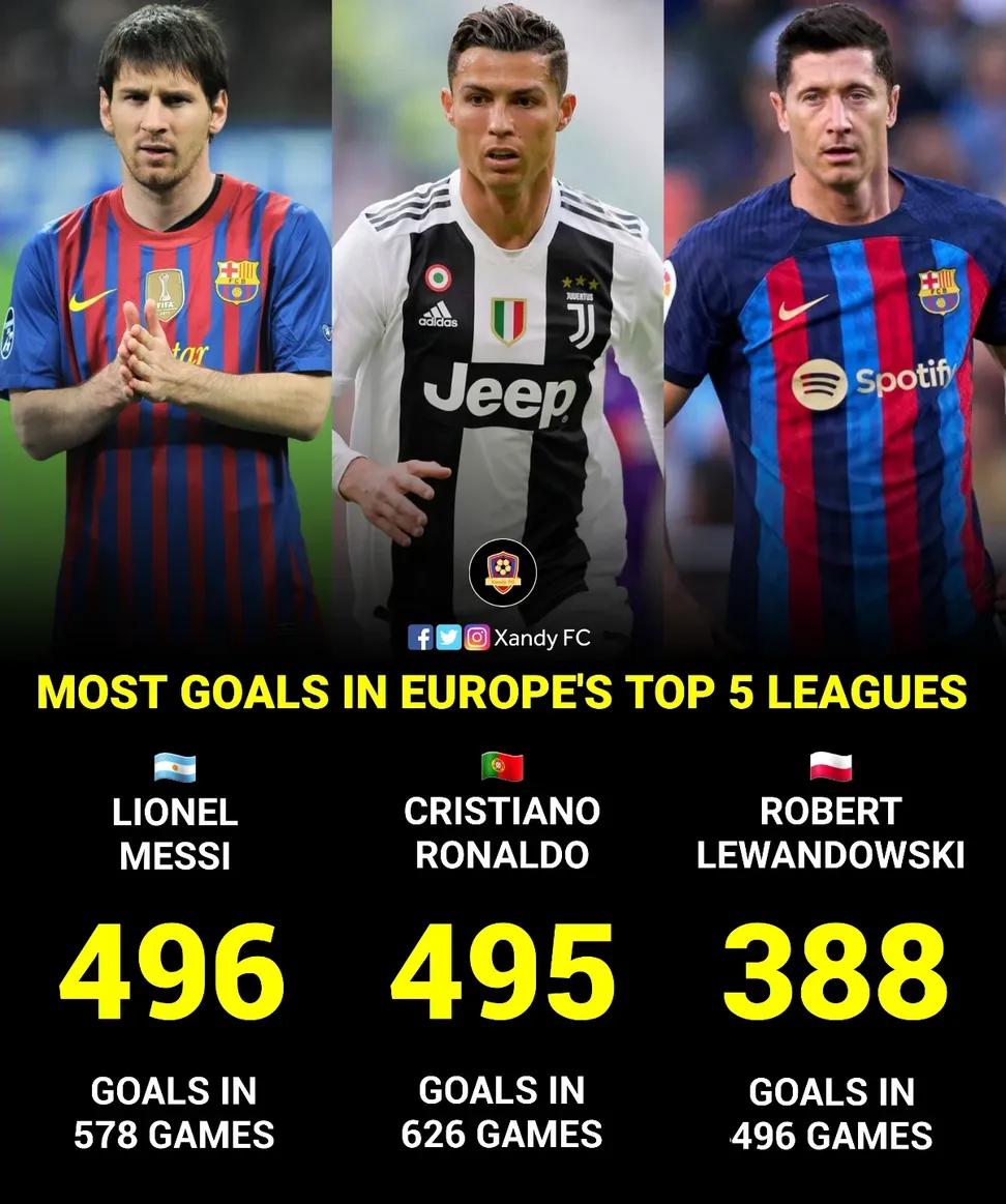 sirbugsy73's tweet photo. #GOALMACHINES #GOAT #Lm10 https://t.co/7MGhKo5Vgk