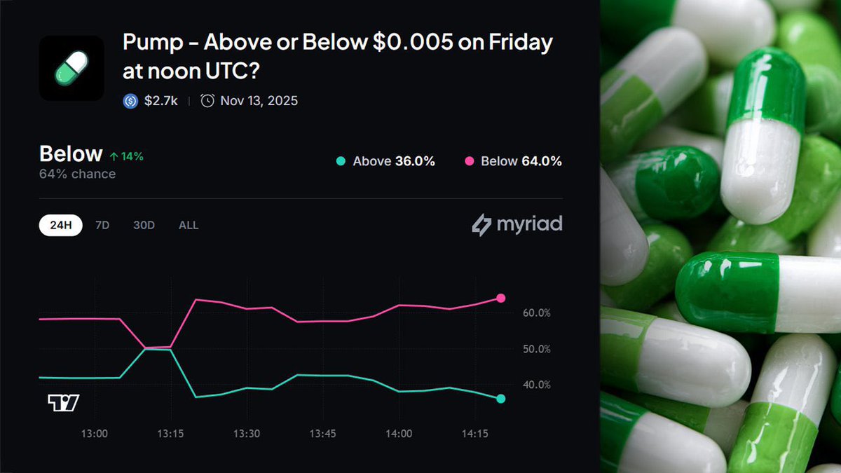 Myriad Market is growing fast, and now it works directly inside the <a href="/ConsumerFi/">ConsumerFi Protocol</a> app. 

Huge, because it puts prediction markets in front of more everyday users, making it easier for people to place predictions, earn points, and stay active without leaving the app. 

Myriad market