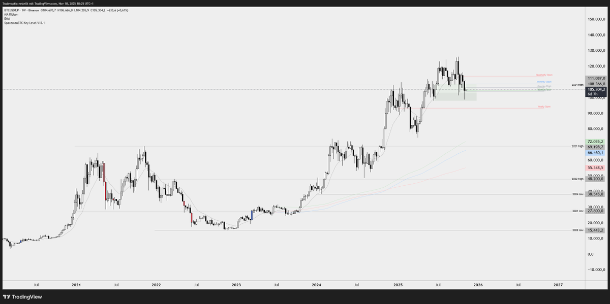 traderaptic's tweet image. btc plan for the week