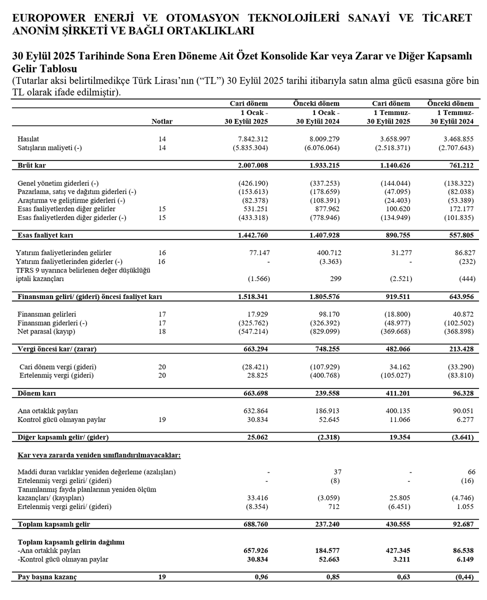#EUPWR fena degil gibi gelenlerden. Var mı başka gözünüze çarpan?