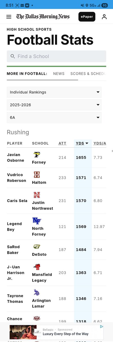JayJayDaBeast31's tweet image. Junior szn is officially over!! #DaBeast will be back for Senior SZN. Check out my end of regular season rankings, stats, and Highlights!!!

STATS:

202 Rush 1,370 yds 13 TD 6.8 YPC
21 Rec 243 yds 2 TD 11.6 YPC

223 Touches 1,613 Total yds 15 TD 7.2 YPT 
@CoachC_Osunde @CoachJ_O