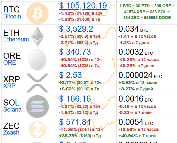Comeback?
Its real)😅
#BTC #ETH #NFT #AirdropCrypto