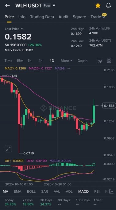 Lily Crypto tweet media