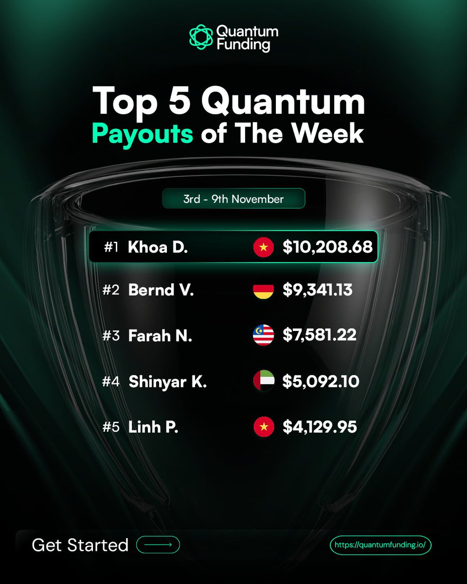 Quantum Funding (@Quantum_Funding) / Posts / X