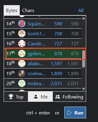 ArtisoftVR's tweet photo. 🎮 Why are Artisoft games the best? 🤔
Because they’re made by the best programmers in the world! 💪
Our Greg just ranked 17th in a global challenge on [https://t.co/e6BEcTimhp](https://t.co/IRdZS10ZKz)! 🏆🔥

#Artisoft #GameDev #VRgames #CodeGolf https://t.co/HQ7UqSh1ob