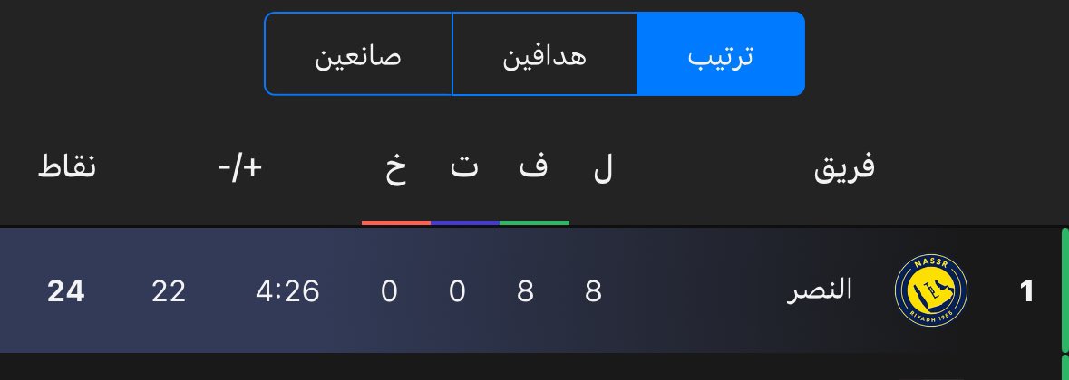 اذا تبي تشوف الدنيا قايمه وقاعدة

خل النصر يتصدر بس

كمية غثا في الاعلام كمية مواد تطلع بشكل متعصب
يخليك تكره الكورة وطاريها وكأن صدارة هذا الفريق
كارثة كونية عليهم

الاتحاد تصدّر وماشفنا كمية هالتشكيك والبكائيات
والصياح الغير مُبرر والله

مرة جدولة
مرة تحكيم

ووصلت حتى يشككون